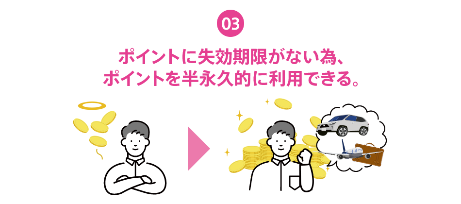 ポイントに失効期限がない為、ポイントを半永久的に利用できる。